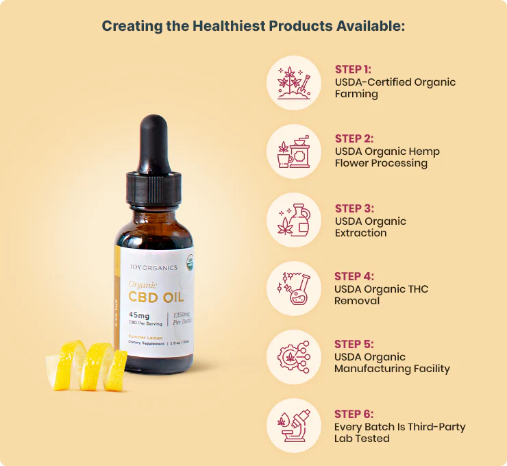 Organic CBD Tincture (Summer Lemon)